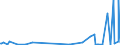 KN 85431000 /Exporte /Einheit = Preise (Euro/Tonne) /Partnerland: Island /Meldeland: Eur27_2020 /85431000:Teilchenbeschleuniger für Elektronen, Protonen Usw., Elektrisch (Ausg. Ionenimplantationsanlagen zum Dotieren von Halbleitermaterialien)