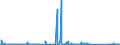 KN 85431000 /Exporte /Einheit = Preise (Euro/Tonne) /Partnerland: Norwegen /Meldeland: Eur27_2020 /85431000:Teilchenbeschleuniger für Elektronen, Protonen Usw., Elektrisch (Ausg. Ionenimplantationsanlagen zum Dotieren von Halbleitermaterialien)