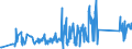KN 85431000 /Exporte /Einheit = Preise (Euro/Tonne) /Partnerland: Schweden /Meldeland: Eur27_2020 /85431000:Teilchenbeschleuniger für Elektronen, Protonen Usw., Elektrisch (Ausg. Ionenimplantationsanlagen zum Dotieren von Halbleitermaterialien)