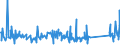KN 85431000 /Exporte /Einheit = Preise (Euro/Tonne) /Partnerland: Finnland /Meldeland: Eur27_2020 /85431000:Teilchenbeschleuniger für Elektronen, Protonen Usw., Elektrisch (Ausg. Ionenimplantationsanlagen zum Dotieren von Halbleitermaterialien)