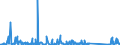 KN 85431000 /Exporte /Einheit = Preise (Euro/Tonne) /Partnerland: Schweiz /Meldeland: Eur27_2020 /85431000:Teilchenbeschleuniger für Elektronen, Protonen Usw., Elektrisch (Ausg. Ionenimplantationsanlagen zum Dotieren von Halbleitermaterialien)
