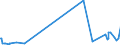 KN 85431000 /Exporte /Einheit = Preise (Euro/Tonne) /Partnerland: Gibraltar /Meldeland: Europäische Union /85431000:Teilchenbeschleuniger für Elektronen, Protonen Usw., Elektrisch (Ausg. Ionenimplantationsanlagen zum Dotieren von Halbleitermaterialien)