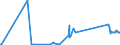 KN 85431000 /Exporte /Einheit = Preise (Euro/Tonne) /Partnerland: Malta /Meldeland: Eur27_2020 /85431000:Teilchenbeschleuniger für Elektronen, Protonen Usw., Elektrisch (Ausg. Ionenimplantationsanlagen zum Dotieren von Halbleitermaterialien)