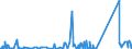 KN 85431000 /Exporte /Einheit = Preise (Euro/Tonne) /Partnerland: Tuerkei /Meldeland: Eur27_2020 /85431000:Teilchenbeschleuniger für Elektronen, Protonen Usw., Elektrisch (Ausg. Ionenimplantationsanlagen zum Dotieren von Halbleitermaterialien)
