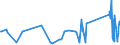 KN 85431000 /Exporte /Einheit = Preise (Euro/Tonne) /Partnerland: Estland /Meldeland: Eur27_2020 /85431000:Teilchenbeschleuniger für Elektronen, Protonen Usw., Elektrisch (Ausg. Ionenimplantationsanlagen zum Dotieren von Halbleitermaterialien)