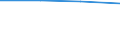 KN 85431000 /Exporte /Einheit = Preise (Euro/Tonne) /Partnerland: Sowjetunion /Meldeland: Eur27 /85431000:Teilchenbeschleuniger für Elektronen, Protonen Usw., Elektrisch (Ausg. Ionenimplantationsanlagen zum Dotieren von Halbleitermaterialien)