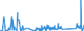 KN 85431000 /Exporte /Einheit = Preise (Euro/Tonne) /Partnerland: Polen /Meldeland: Eur27_2020 /85431000:Teilchenbeschleuniger für Elektronen, Protonen Usw., Elektrisch (Ausg. Ionenimplantationsanlagen zum Dotieren von Halbleitermaterialien)