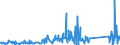 KN 85431000 /Exporte /Einheit = Preise (Euro/Tonne) /Partnerland: Tschechien /Meldeland: Eur27_2020 /85431000:Teilchenbeschleuniger für Elektronen, Protonen Usw., Elektrisch (Ausg. Ionenimplantationsanlagen zum Dotieren von Halbleitermaterialien)