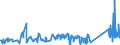 KN 85431000 /Exporte /Einheit = Preise (Euro/Tonne) /Partnerland: Ungarn /Meldeland: Eur27_2020 /85431000:Teilchenbeschleuniger für Elektronen, Protonen Usw., Elektrisch (Ausg. Ionenimplantationsanlagen zum Dotieren von Halbleitermaterialien)