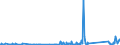 KN 85431000 /Exporte /Einheit = Preise (Euro/Tonne) /Partnerland: Rumaenien /Meldeland: Eur27_2020 /85431000:Teilchenbeschleuniger für Elektronen, Protonen Usw., Elektrisch (Ausg. Ionenimplantationsanlagen zum Dotieren von Halbleitermaterialien)