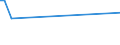 KN 85431000 /Exporte /Einheit = Preise (Euro/Tonne) /Partnerland: Weissrussland /Meldeland: Eur27_2020 /85431000:Teilchenbeschleuniger für Elektronen, Protonen Usw., Elektrisch (Ausg. Ionenimplantationsanlagen zum Dotieren von Halbleitermaterialien)