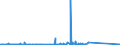 KN 85431000 /Exporte /Einheit = Preise (Euro/Tonne) /Partnerland: Russland /Meldeland: Eur27_2020 /85431000:Teilchenbeschleuniger für Elektronen, Protonen Usw., Elektrisch (Ausg. Ionenimplantationsanlagen zum Dotieren von Halbleitermaterialien)
