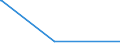 KN 85431000 /Exporte /Einheit = Preise (Euro/Tonne) /Partnerland: Armenien /Meldeland: Eur27_2020 /85431000:Teilchenbeschleuniger für Elektronen, Protonen Usw., Elektrisch (Ausg. Ionenimplantationsanlagen zum Dotieren von Halbleitermaterialien)