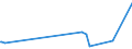 KN 85431000 /Exporte /Einheit = Preise (Euro/Tonne) /Partnerland: Ehem.jug.rep.mazed /Meldeland: Europäische Union /85431000:Teilchenbeschleuniger für Elektronen, Protonen Usw., Elektrisch (Ausg. Ionenimplantationsanlagen zum Dotieren von Halbleitermaterialien)