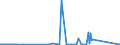KN 85431000 /Exporte /Einheit = Preise (Euro/Tonne) /Partnerland: Marokko /Meldeland: Eur27_2020 /85431000:Teilchenbeschleuniger für Elektronen, Protonen Usw., Elektrisch (Ausg. Ionenimplantationsanlagen zum Dotieren von Halbleitermaterialien)