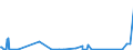 KN 85431000 /Exporte /Einheit = Preise (Euro/Tonne) /Partnerland: Algerien /Meldeland: Eur27_2020 /85431000:Teilchenbeschleuniger für Elektronen, Protonen Usw., Elektrisch (Ausg. Ionenimplantationsanlagen zum Dotieren von Halbleitermaterialien)