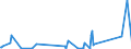 KN 85431000 /Exporte /Einheit = Preise (Euro/Tonne) /Partnerland: Tunesien /Meldeland: Eur27_2020 /85431000:Teilchenbeschleuniger für Elektronen, Protonen Usw., Elektrisch (Ausg. Ionenimplantationsanlagen zum Dotieren von Halbleitermaterialien)