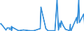KN 85431000 /Exporte /Einheit = Preise (Euro/Tonne) /Partnerland: Aegypten /Meldeland: Eur27_2020 /85431000:Teilchenbeschleuniger für Elektronen, Protonen Usw., Elektrisch (Ausg. Ionenimplantationsanlagen zum Dotieren von Halbleitermaterialien)