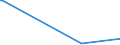 KN 85431000 /Exporte /Einheit = Preise (Euro/Tonne) /Partnerland: Mauretanien /Meldeland: Eur28 /85431000:Teilchenbeschleuniger für Elektronen, Protonen Usw., Elektrisch (Ausg. Ionenimplantationsanlagen zum Dotieren von Halbleitermaterialien)