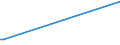 KN 85431000 /Exporte /Einheit = Preise (Euro/Tonne) /Partnerland: Burkina Faso /Meldeland: Europäische Union /85431000:Teilchenbeschleuniger für Elektronen, Protonen Usw., Elektrisch (Ausg. Ionenimplantationsanlagen zum Dotieren von Halbleitermaterialien)