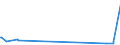 KN 85431000 /Exporte /Einheit = Preise (Euro/Tonne) /Partnerland: Senegal /Meldeland: Europäische Union /85431000:Teilchenbeschleuniger für Elektronen, Protonen Usw., Elektrisch (Ausg. Ionenimplantationsanlagen zum Dotieren von Halbleitermaterialien)