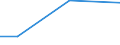 KN 85431000 /Exporte /Einheit = Preise (Euro/Tonne) /Partnerland: Guinea-biss. /Meldeland: Eur27_2020 /85431000:Teilchenbeschleuniger für Elektronen, Protonen Usw., Elektrisch (Ausg. Ionenimplantationsanlagen zum Dotieren von Halbleitermaterialien)