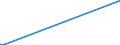 KN 85431000 /Exporte /Einheit = Preise (Euro/Tonne) /Partnerland: Sierra Leone /Meldeland: Eur27 /85431000:Teilchenbeschleuniger für Elektronen, Protonen Usw., Elektrisch (Ausg. Ionenimplantationsanlagen zum Dotieren von Halbleitermaterialien)