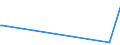 KN 85431000 /Exporte /Einheit = Preise (Euro/Tonne) /Partnerland: Liberia /Meldeland: Europäische Union /85431000:Teilchenbeschleuniger für Elektronen, Protonen Usw., Elektrisch (Ausg. Ionenimplantationsanlagen zum Dotieren von Halbleitermaterialien)