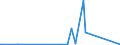KN 85431000 /Exporte /Einheit = Preise (Euro/Tonne) /Partnerland: Ghana /Meldeland: Eur27_2020 /85431000:Teilchenbeschleuniger für Elektronen, Protonen Usw., Elektrisch (Ausg. Ionenimplantationsanlagen zum Dotieren von Halbleitermaterialien)
