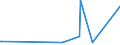 KN 85431000 /Exporte /Einheit = Preise (Euro/Tonne) /Partnerland: Kamerun /Meldeland: Europäische Union /85431000:Teilchenbeschleuniger für Elektronen, Protonen Usw., Elektrisch (Ausg. Ionenimplantationsanlagen zum Dotieren von Halbleitermaterialien)