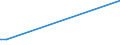 KN 85431000 /Exporte /Einheit = Preise (Euro/Tonne) /Partnerland: Zentralaf.republik /Meldeland: Europäische Union /85431000:Teilchenbeschleuniger für Elektronen, Protonen Usw., Elektrisch (Ausg. Ionenimplantationsanlagen zum Dotieren von Halbleitermaterialien)