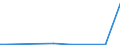 KN 85431000 /Exporte /Einheit = Preise (Euro/Tonne) /Partnerland: Aethiopien /Meldeland: Europäische Union /85431000:Teilchenbeschleuniger für Elektronen, Protonen Usw., Elektrisch (Ausg. Ionenimplantationsanlagen zum Dotieren von Halbleitermaterialien)