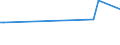 KN 85431000 /Exporte /Einheit = Preise (Euro/Tonne) /Partnerland: Uganda /Meldeland: Europäische Union /85431000:Teilchenbeschleuniger für Elektronen, Protonen Usw., Elektrisch (Ausg. Ionenimplantationsanlagen zum Dotieren von Halbleitermaterialien)