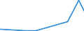 KN 85431000 /Exporte /Einheit = Preise (Euro/Tonne) /Partnerland: Tansania /Meldeland: Eur27_2020 /85431000:Teilchenbeschleuniger für Elektronen, Protonen Usw., Elektrisch (Ausg. Ionenimplantationsanlagen zum Dotieren von Halbleitermaterialien)