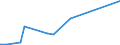 KN 85431000 /Exporte /Einheit = Preise (Euro/Tonne) /Partnerland: Mosambik /Meldeland: Eur27_2020 /85431000:Teilchenbeschleuniger für Elektronen, Protonen Usw., Elektrisch (Ausg. Ionenimplantationsanlagen zum Dotieren von Halbleitermaterialien)