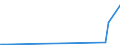 KN 85431000 /Exporte /Einheit = Preise (Euro/Tonne) /Partnerland: Madagaskar /Meldeland: Eur28 /85431000:Teilchenbeschleuniger für Elektronen, Protonen Usw., Elektrisch (Ausg. Ionenimplantationsanlagen zum Dotieren von Halbleitermaterialien)