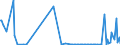 CN 85431900 /Exports /Unit = Prices (Euro/ton) /Partner: France /Reporter: European Union /85431900:Electrical Particle Accelerators for Electrons, Protons, Etc. (Excl. ion Implanters for Doping Semiconductor Materials)