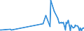 CN 85431900 /Exports /Unit = Prices (Euro/ton) /Partner: Ireland /Reporter: European Union /85431900:Electrical Particle Accelerators for Electrons, Protons, Etc. (Excl. ion Implanters for Doping Semiconductor Materials)