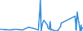 CN 85432000 /Exports /Unit = Prices (Euro/ton) /Partner: Uzbekistan /Reporter: Eur27_2020 /85432000:Signal Generators, Electrical