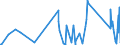 CN 85432000 /Exports /Unit = Prices (Euro/ton) /Partner: Montenegro /Reporter: Eur27_2020 /85432000:Signal Generators, Electrical