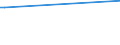 KN 85433020 /Exporte /Einheit = Preise (Euro/Tonne) /Partnerland: Bulgarien /Meldeland: Europäische Union /85433020:Apparate zum Nass„tzen, Entwickeln, Abl”sen und Reinigen `resistentfernung` von Halbleiterscheiben `wafers` Oder von Tr„germaterialien fr Flachbildschirmanzeigen, Elektrisch