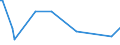 KN 85433020 /Exporte /Einheit = Preise (Euro/Tonne) /Partnerland: Russland /Meldeland: Europäische Union /85433020:Apparate zum Nass„tzen, Entwickeln, Abl”sen und Reinigen `resistentfernung` von Halbleiterscheiben `wafers` Oder von Tr„germaterialien fr Flachbildschirmanzeigen, Elektrisch