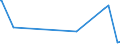 KN 85433020 /Exporte /Einheit = Preise (Euro/Tonne) /Partnerland: Suedafrika /Meldeland: Europäische Union /85433020:Apparate zum Nass„tzen, Entwickeln, Abl”sen und Reinigen `resistentfernung` von Halbleiterscheiben `wafers` Oder von Tr„germaterialien fr Flachbildschirmanzeigen, Elektrisch