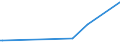 KN 85433020 /Exporte /Einheit = Preise (Euro/Tonne) /Partnerland: Vereinigte Arabische Emirate /Meldeland: Europäische Union /85433020:Apparate zum Nass„tzen, Entwickeln, Abl”sen und Reinigen `resistentfernung` von Halbleiterscheiben `wafers` Oder von Tr„germaterialien fr Flachbildschirmanzeigen, Elektrisch