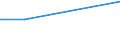 KN 85433020 /Exporte /Einheit = Preise (Euro/Tonne) /Partnerland: Bangladesh /Meldeland: Europäische Union /85433020:Apparate zum Nass„tzen, Entwickeln, Abl”sen und Reinigen `resistentfernung` von Halbleiterscheiben `wafers` Oder von Tr„germaterialien fr Flachbildschirmanzeigen, Elektrisch