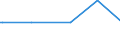 KN 85433020 /Exporte /Einheit = Mengen in Tonnen /Partnerland: Norwegen /Meldeland: Europäische Union /85433020:Apparate zum Nass„tzen, Entwickeln, Abl”sen und Reinigen `resistentfernung` von Halbleiterscheiben `wafers` Oder von Tr„germaterialien fr Flachbildschirmanzeigen, Elektrisch