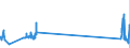 CN 85434000 /Exports /Unit = Prices (Euro/ton) /Partner: Germany /Reporter: Eur27_2020 /85434000:Electronic Cigarettes and Similar Personal Electric Vaporizing Devices
