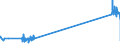 CN 85434000 /Exports /Unit = Prices (Euro/ton) /Partner: Italy /Reporter: Eur27_2020 /85434000:Electronic Cigarettes and Similar Personal Electric Vaporizing Devices