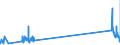 CN 85434000 /Exports /Unit = Prices (Euro/ton) /Partner: Spain /Reporter: Eur27_2020 /85434000:Electronic Cigarettes and Similar Personal Electric Vaporizing Devices