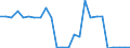 CN 85434000 /Exports /Unit = Prices (Euro/ton) /Partner: United Kingdom(Northern Ireland) /Reporter: Eur27_2020 /85434000:Electronic Cigarettes and Similar Personal Electric Vaporizing Devices